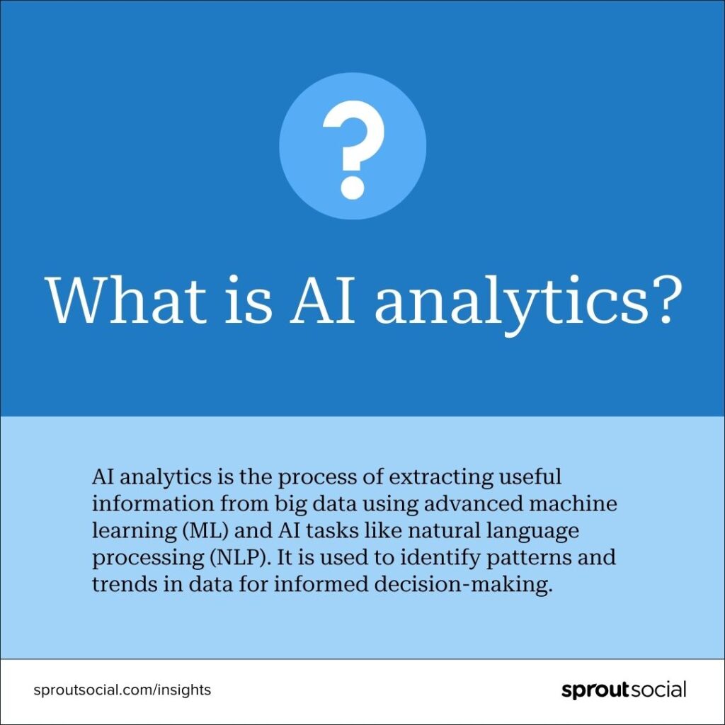 Callout card defining AI analytics. It says AI analytics is the process of extracting useful information from big data using advanced machine learning (ML) and AI tasks like natural language processing (NLP). It is used to identify patterns and trends in data for informed decision-making.