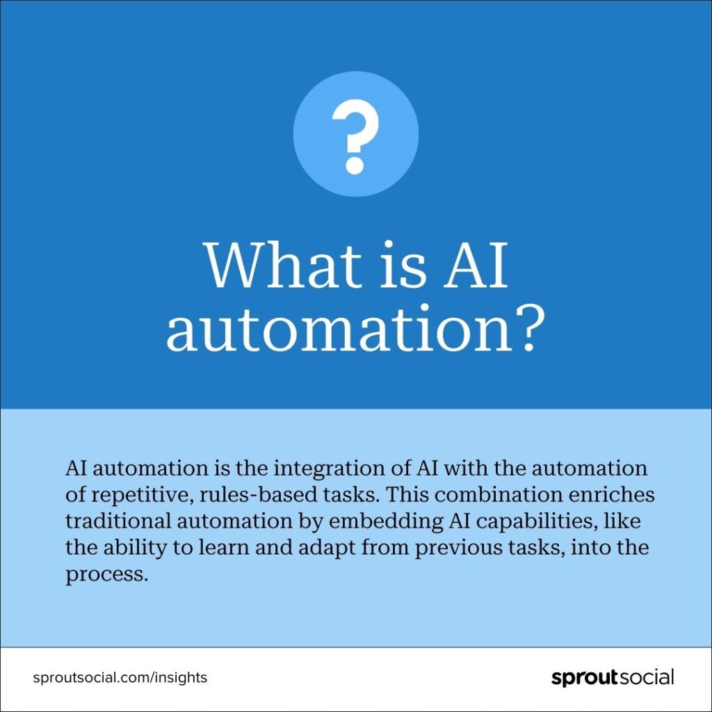 Call out card describing AI automation. It reads, AI automation is the integration of AI with the automation of repetitive, rules-based tasks. This combination enriches regular automation by embedding AI capabilities, like the ability to learn and adapt from previous tasks, into the process. 