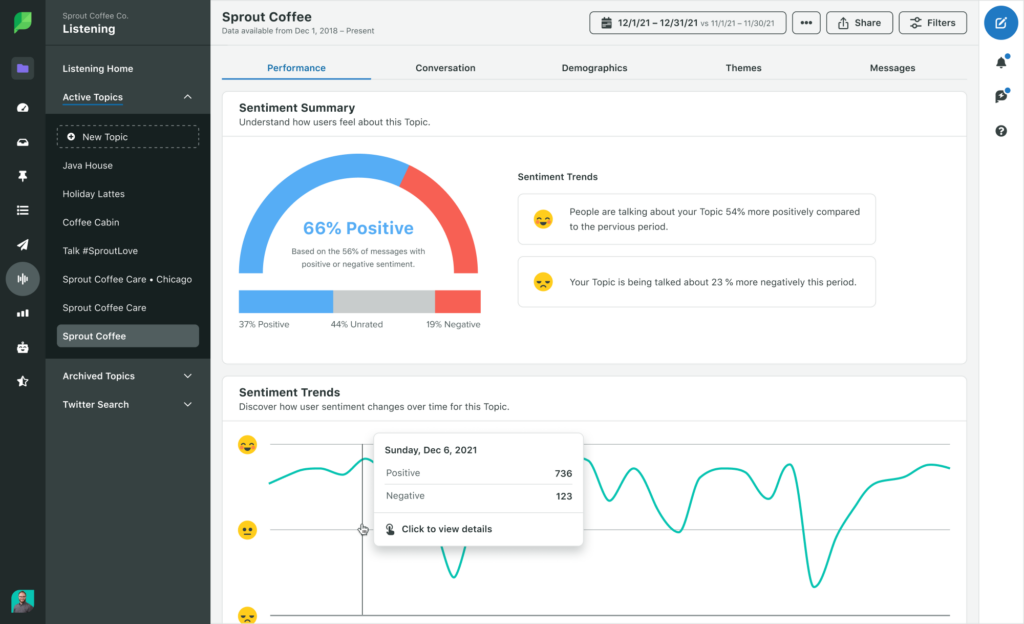 Sprout Social’s sentiment analysis features including charts tracking overall sentiment.